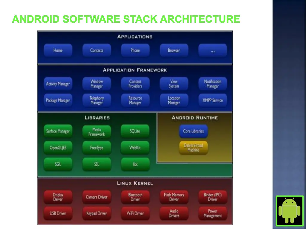 android software stack architecture