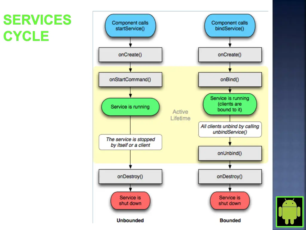 services cycle