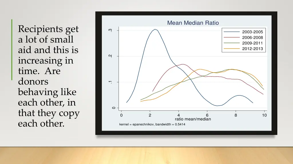 mean median ratio