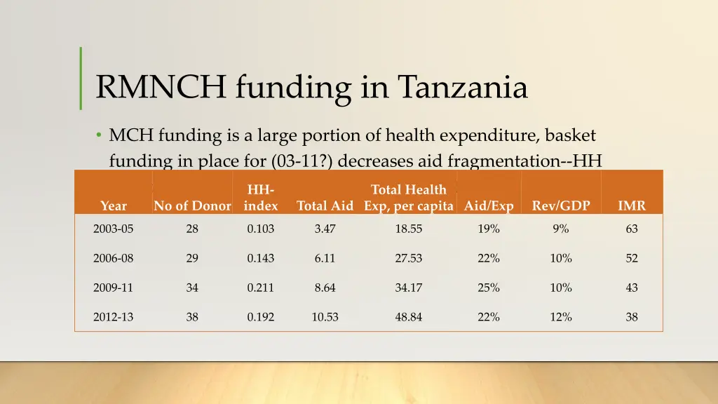 rmnch funding in tanzania