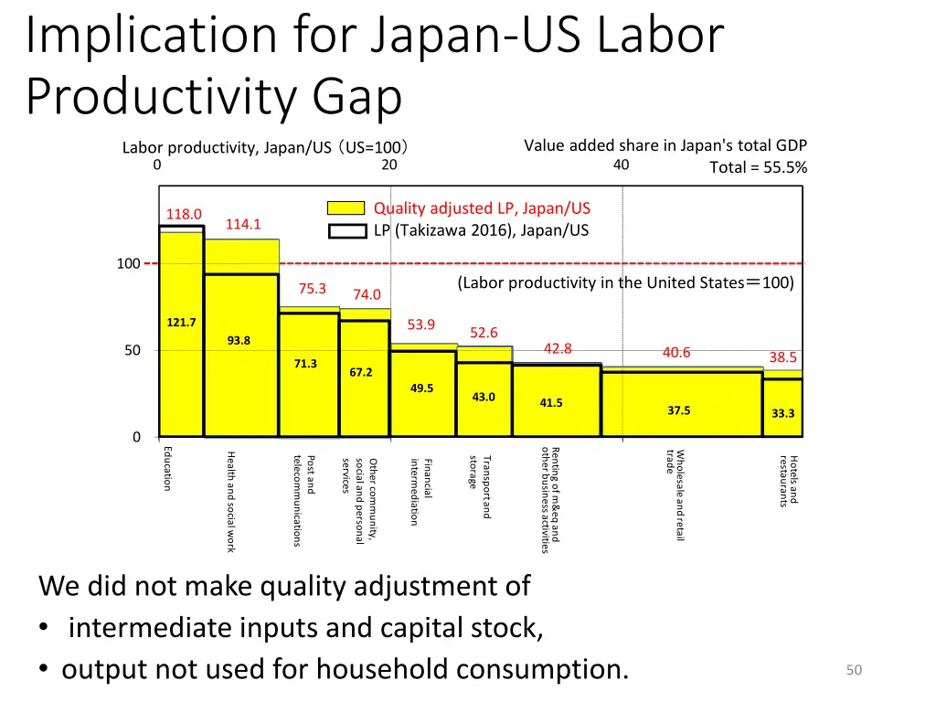 implication for japan us labor productivity gap