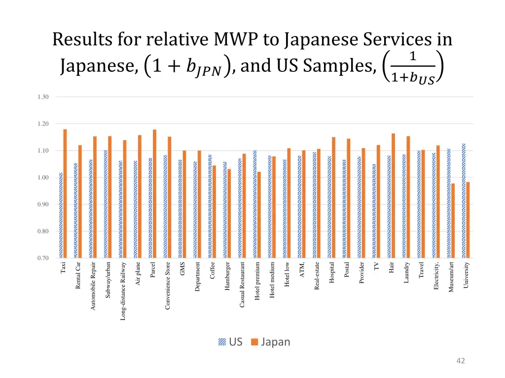 results for relative mwp to japanese services