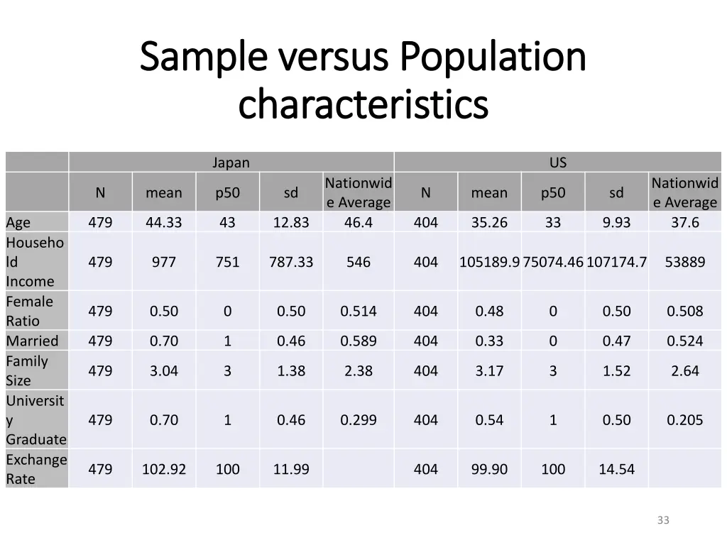 sample versus population sample versus population