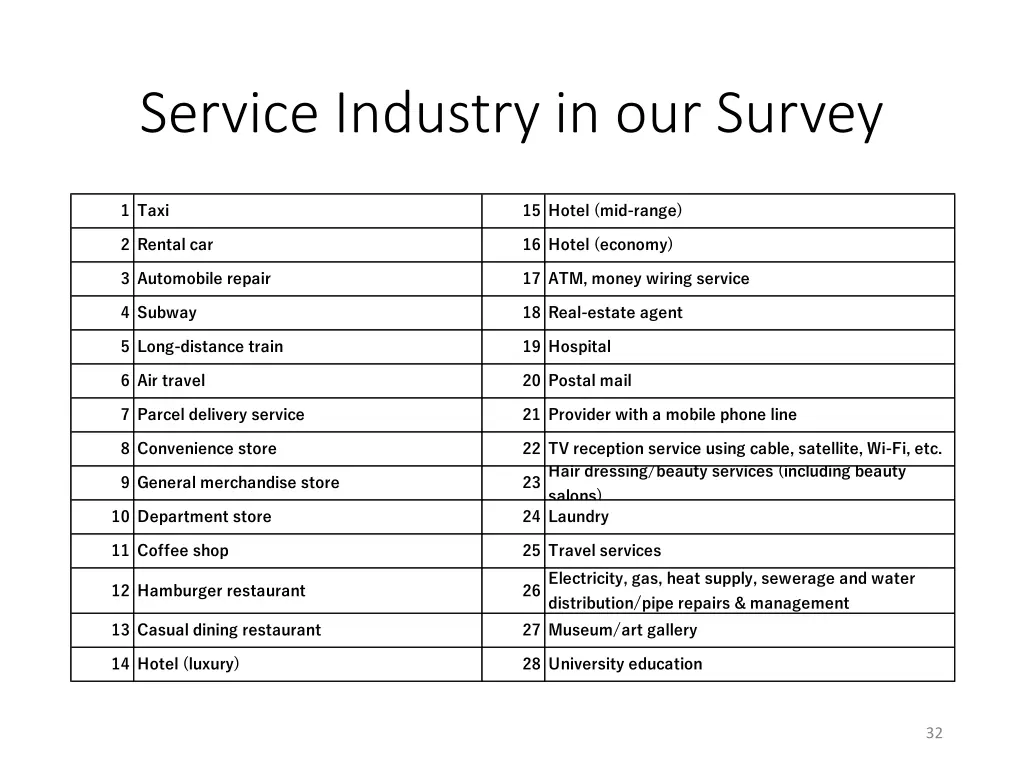 service industry in our survey