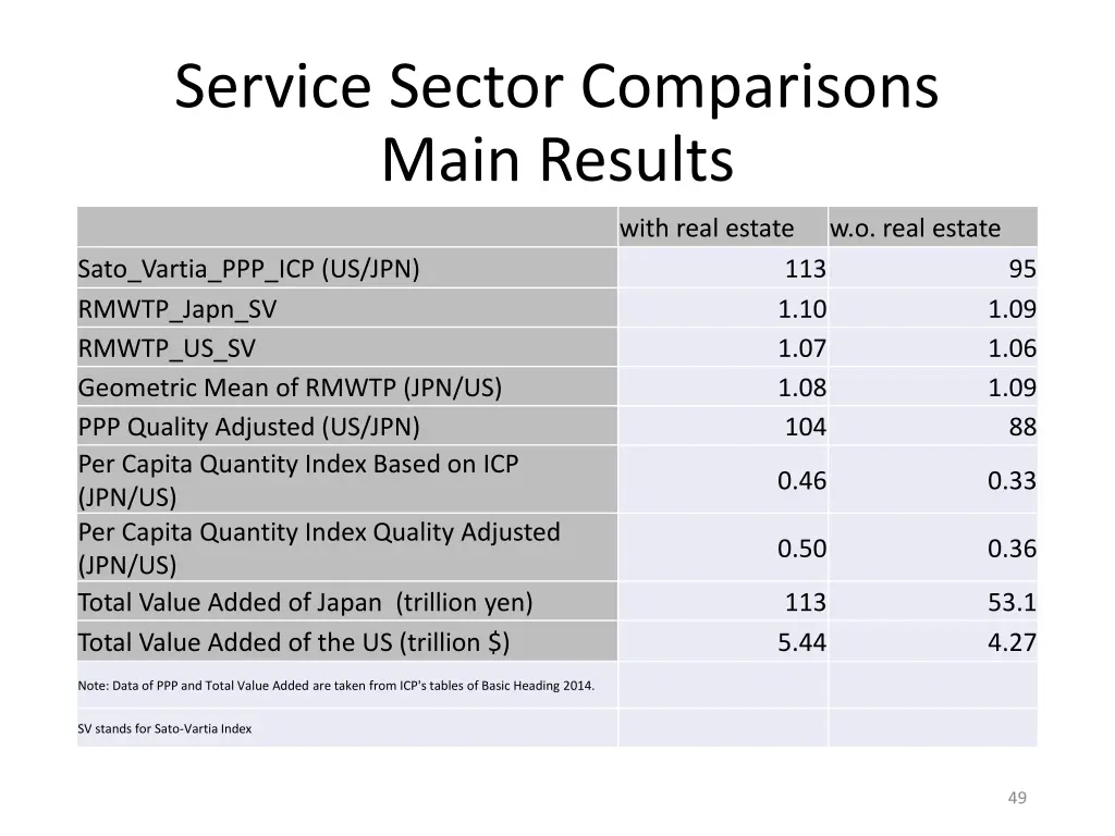 service sector comparisons main results