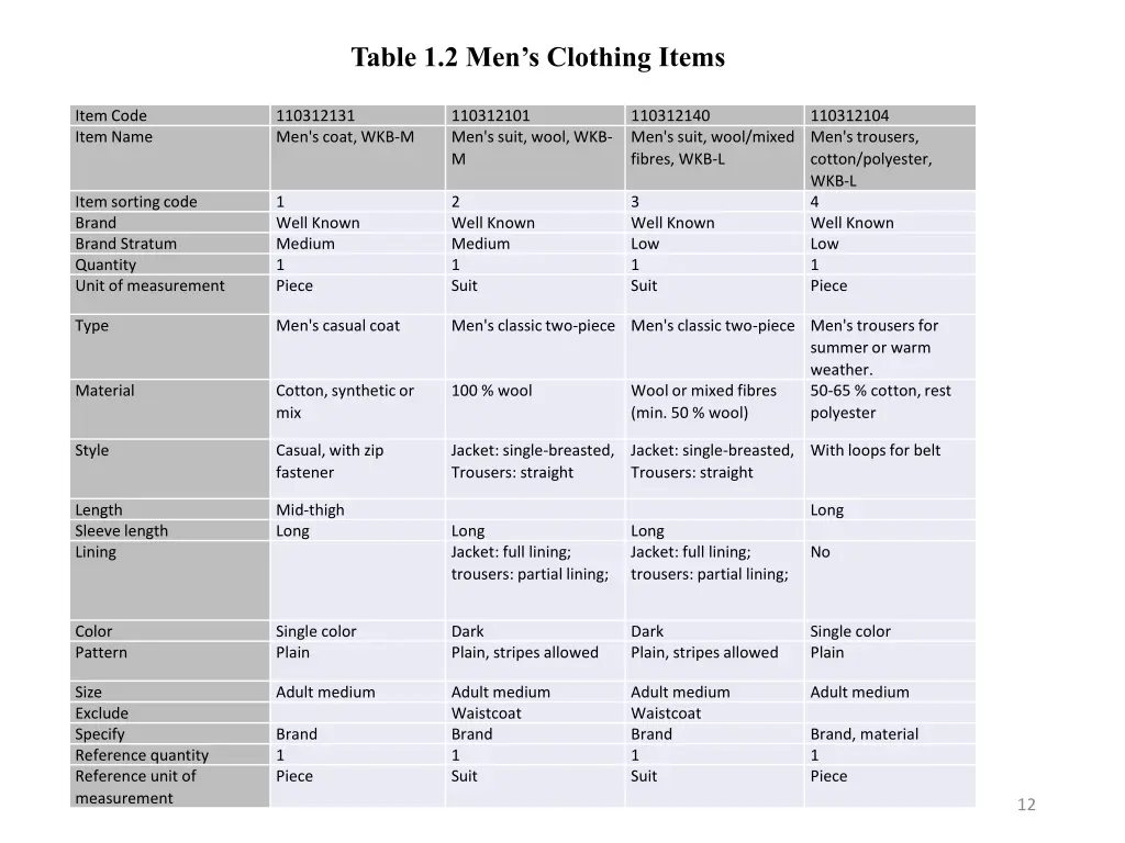 table 1 2 men s clothing items