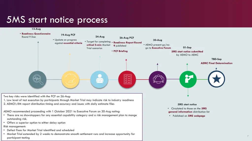 5ms start notice process