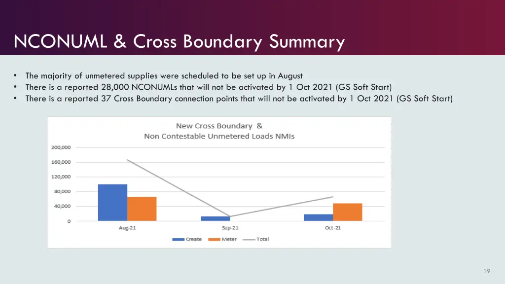 nconuml cross boundary summary