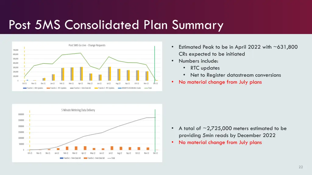 post 5ms consolidated plan summary