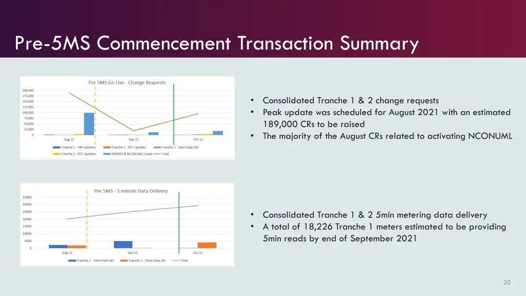 pre 5ms commencement transaction summary