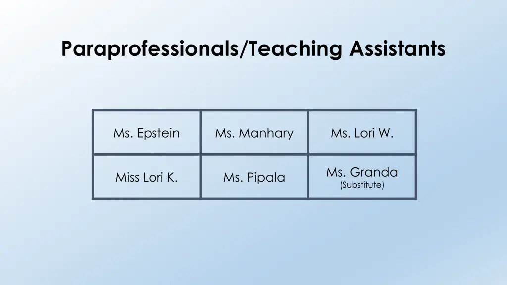 paraprofessionals teaching assistants