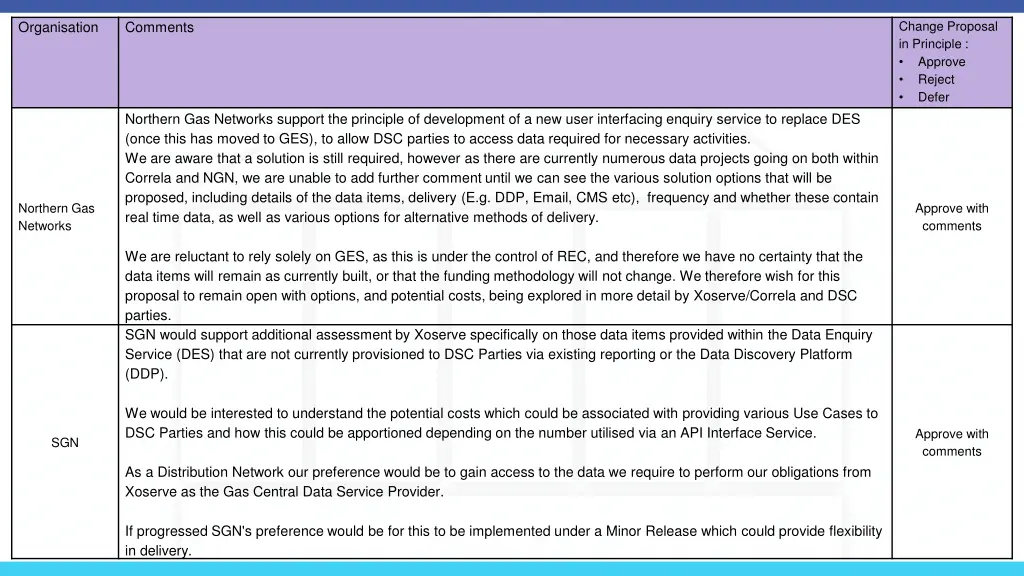 change proposal in principle approve reject defer