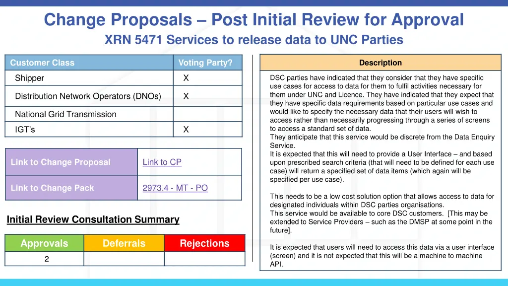 change proposals post initial review for approval