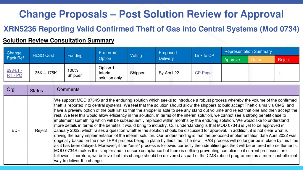 change proposals post solution review for approval