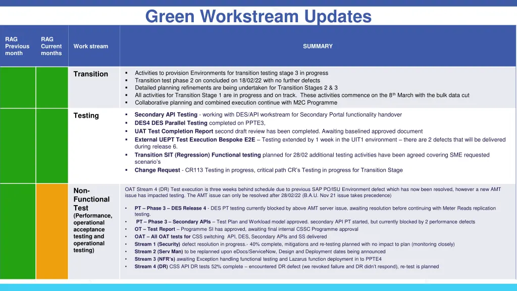 green workstream updates