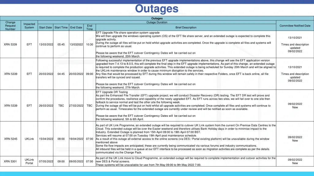 outages