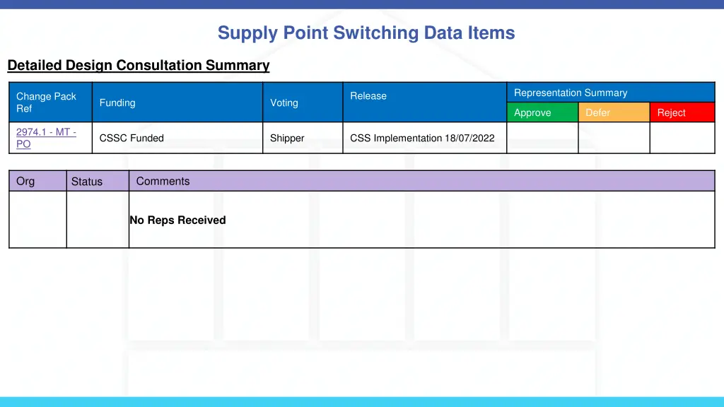 supply point switching data items