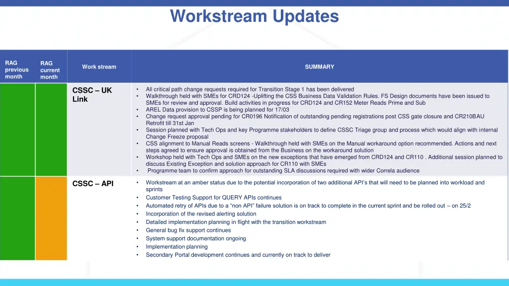 workstream updates