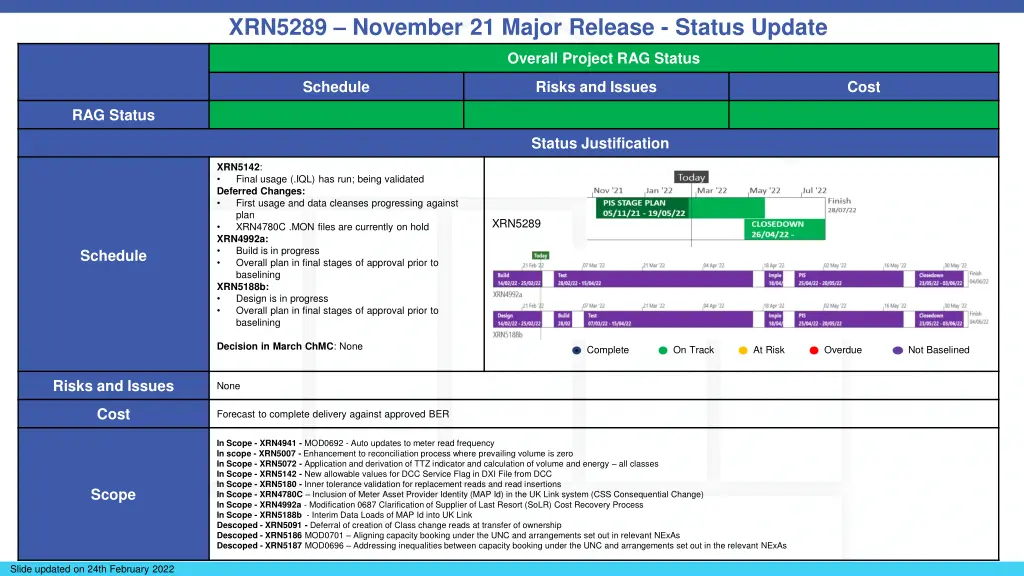 xrn5289 november 21 major release status update