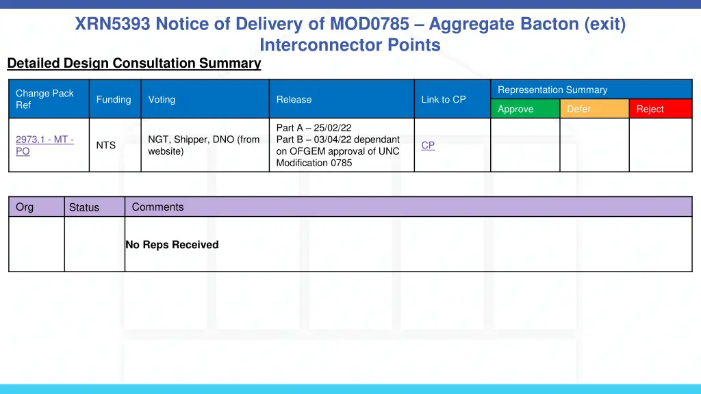 xrn5393 notice of delivery of mod0785 aggregate