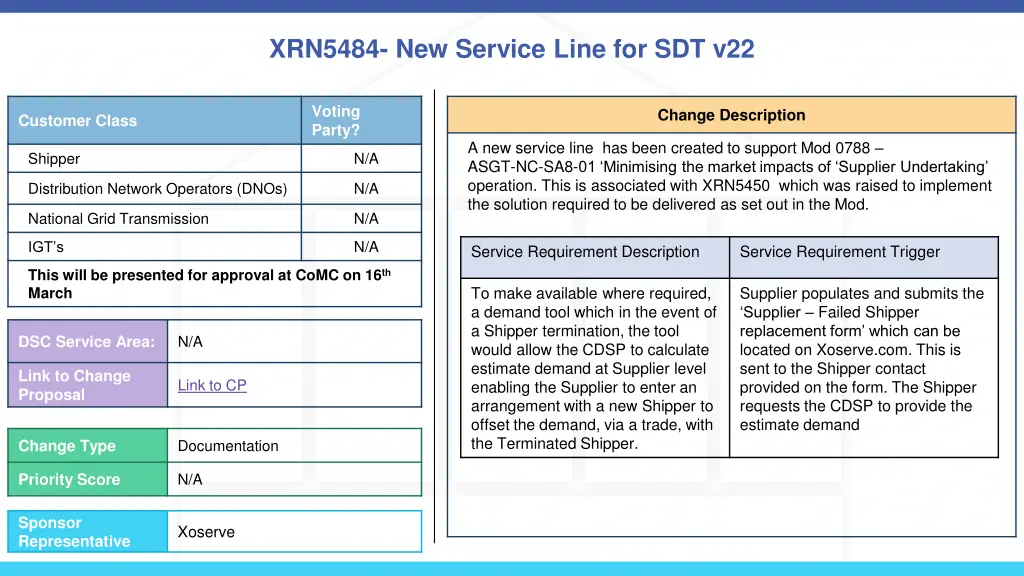 xrn5484 new service line for sdt v22