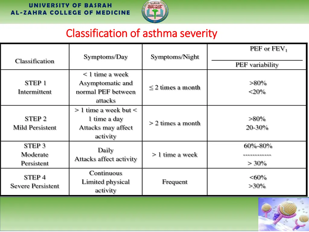 university of basrah al zahra college of medicine