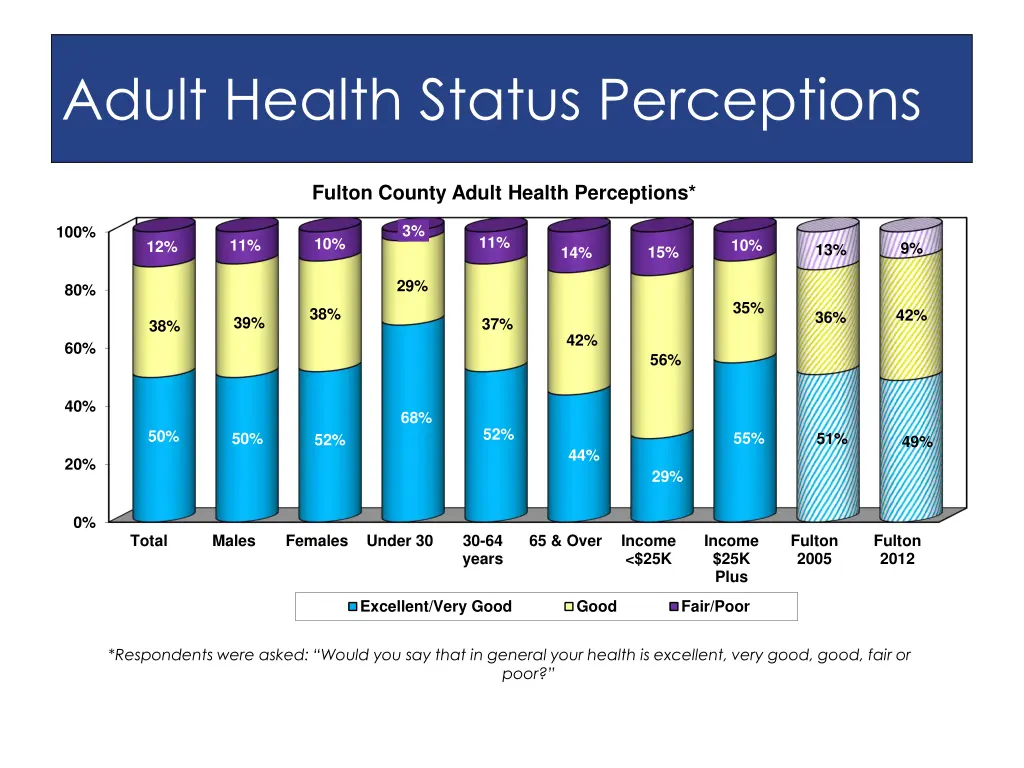 adult health status perceptions 1