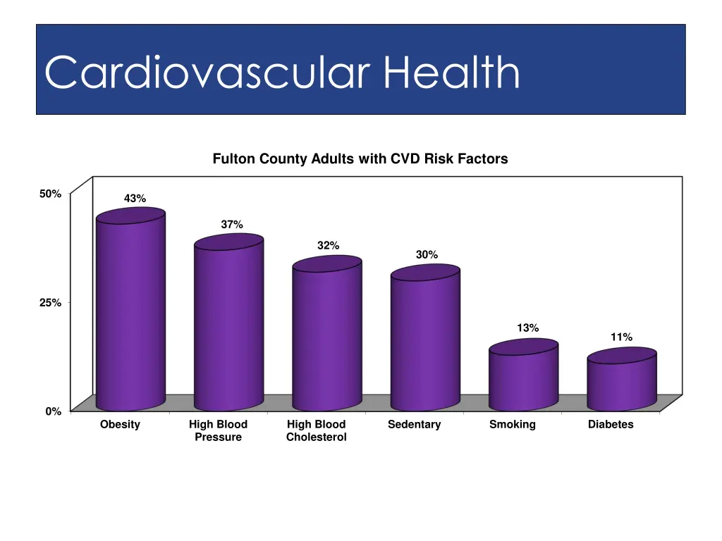 cardiovascular health 3