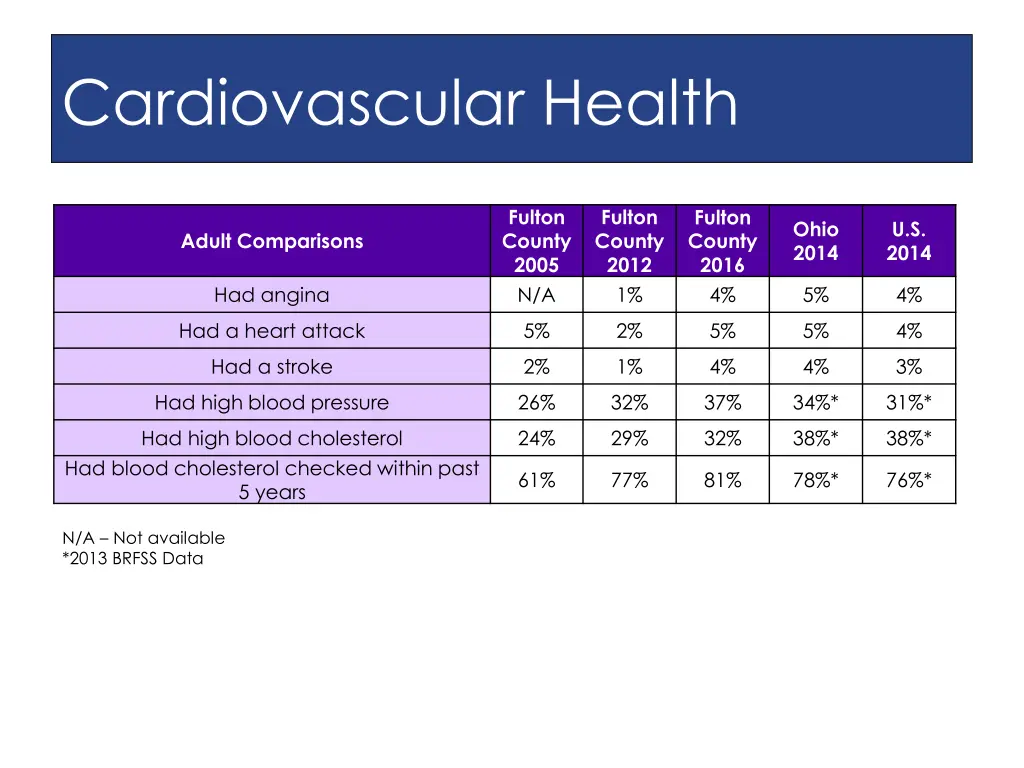 cardiovascular health 4