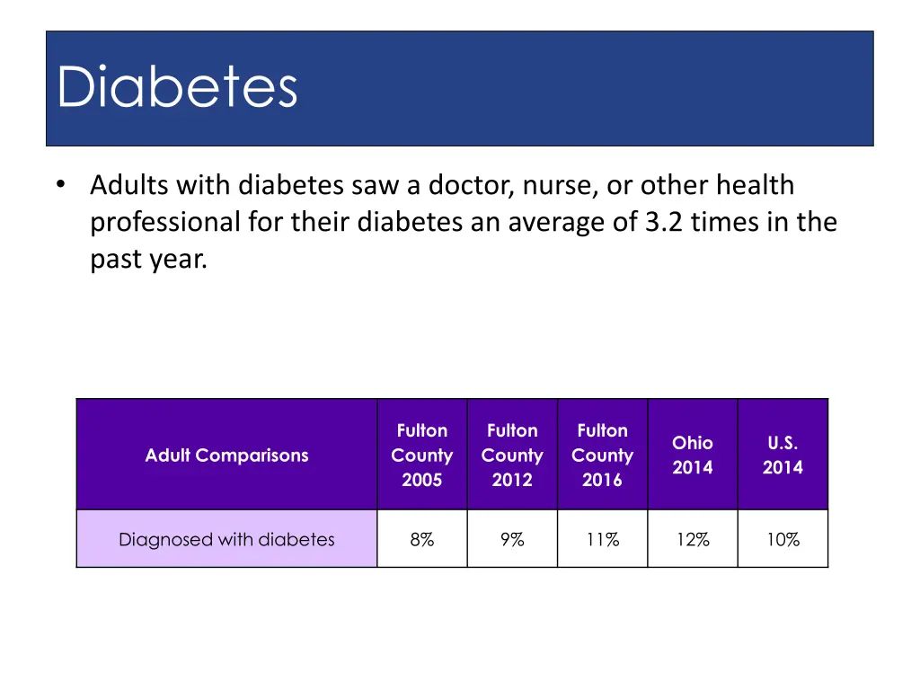 diabetes 2