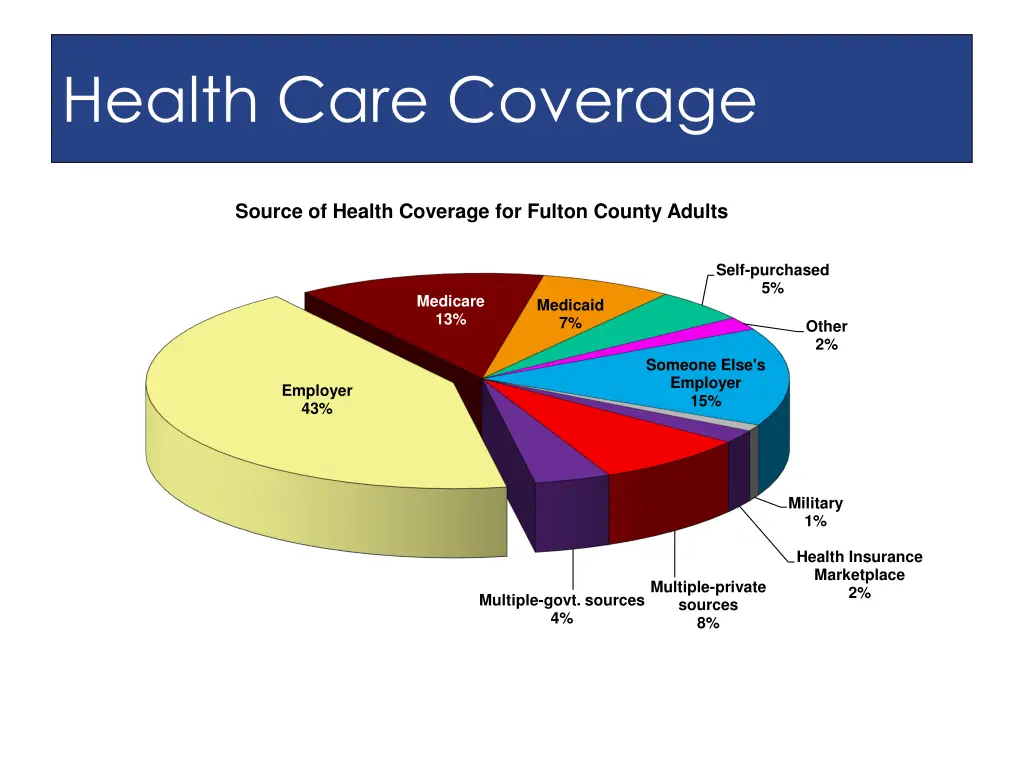 health care coverage 4