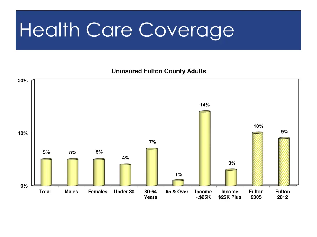 health care coverage 5