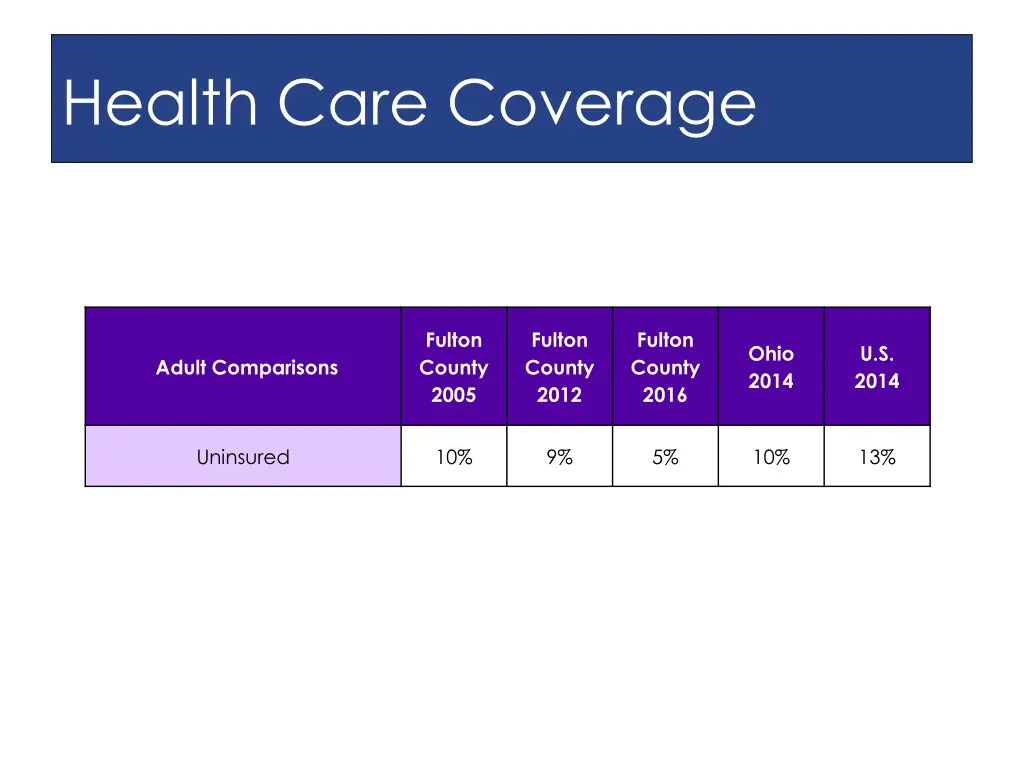 health care coverage 6