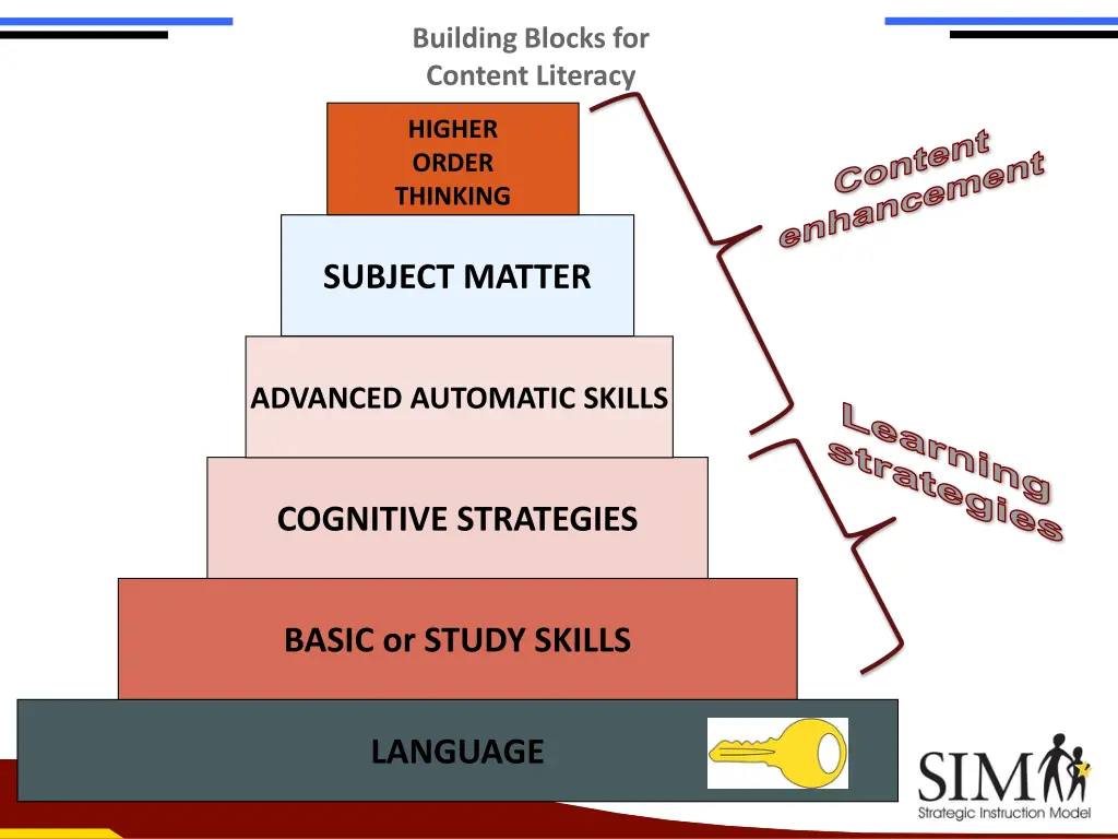 building blocks for content literacy