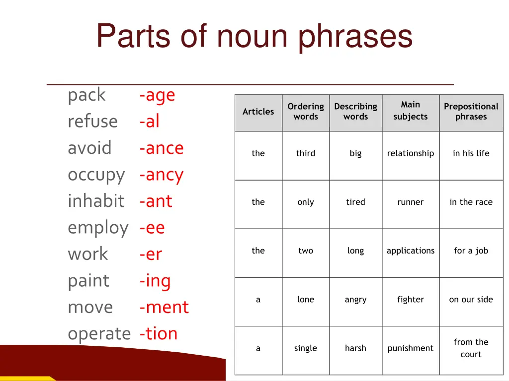 parts of noun phrases