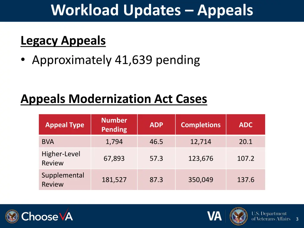 workload updates appeals