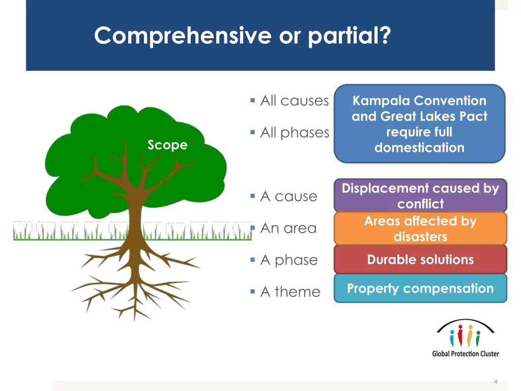 comprehensive or partial