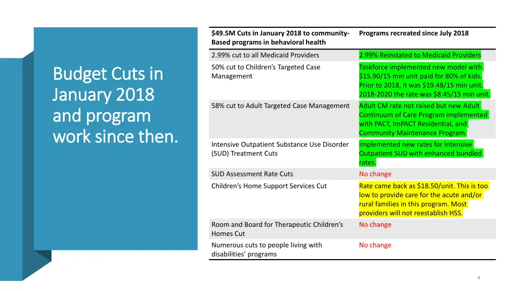 49 5m cuts in january 2018 to community based