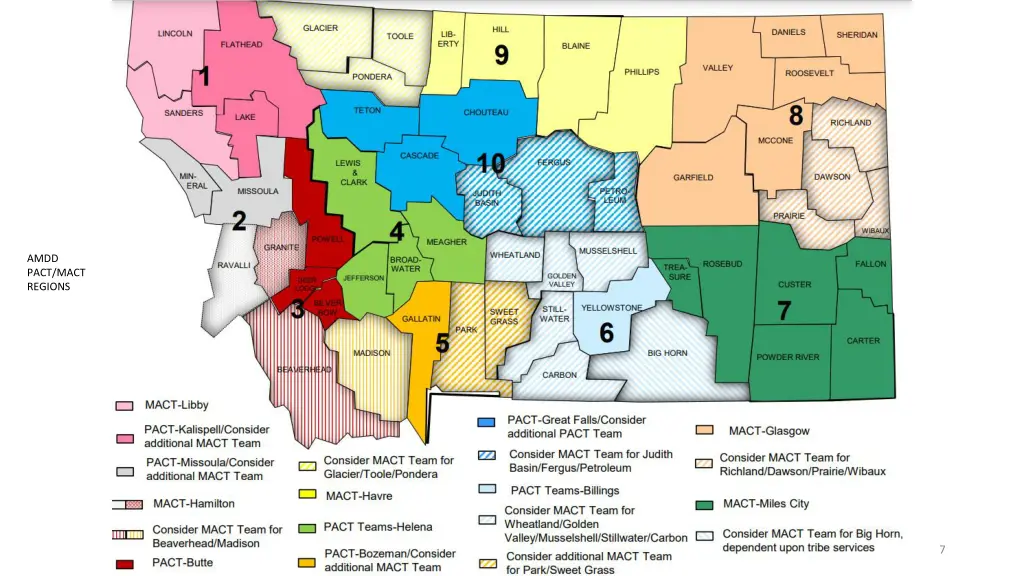 amdd pact mact regions