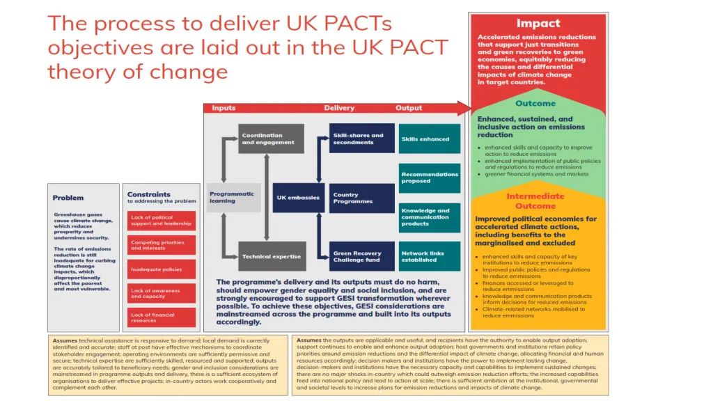 for more information visit www ukpact co uk