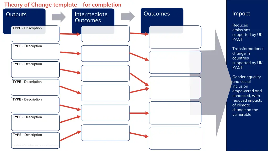 theory of change template for completion