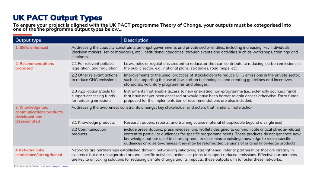 uk pact output types uk pact output types