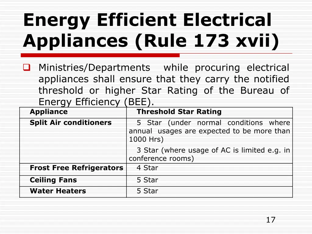 energy efficient electrical appliances rule