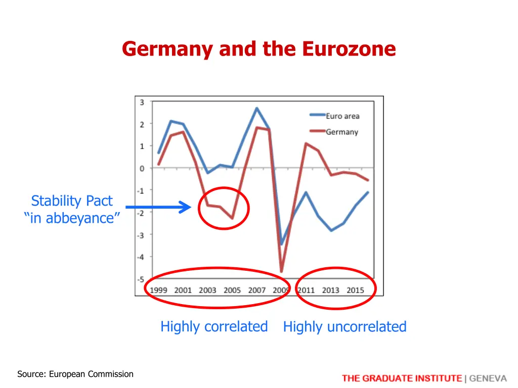 germany and the eurozone