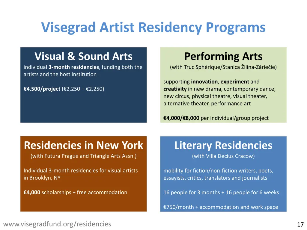 visegrad artist residency programs