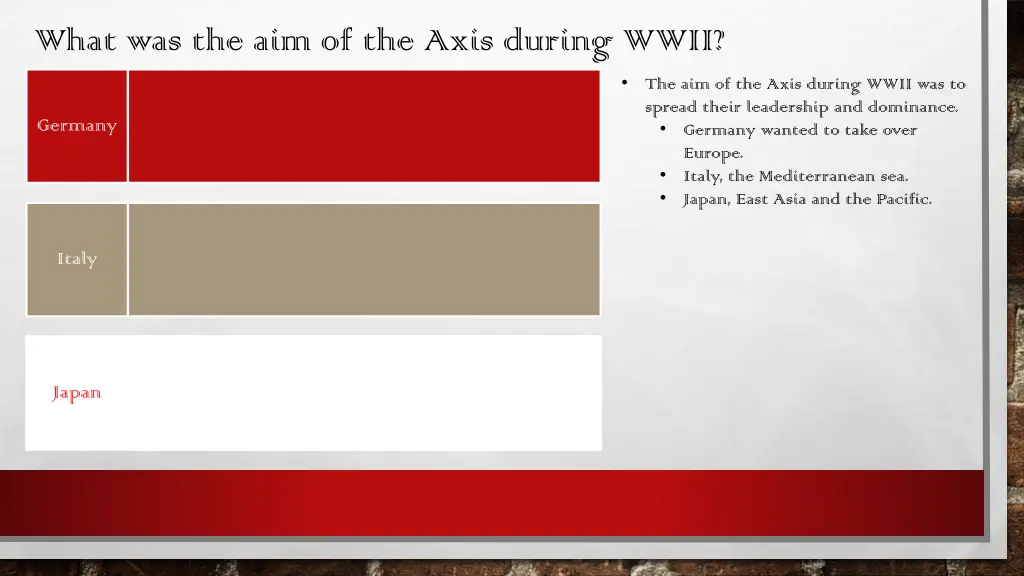 what was the aim of the axis during wwii