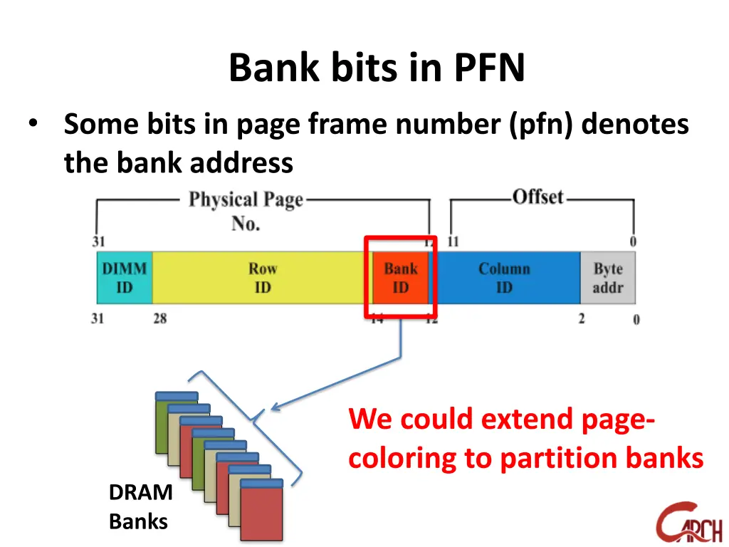 bank bits in pfn