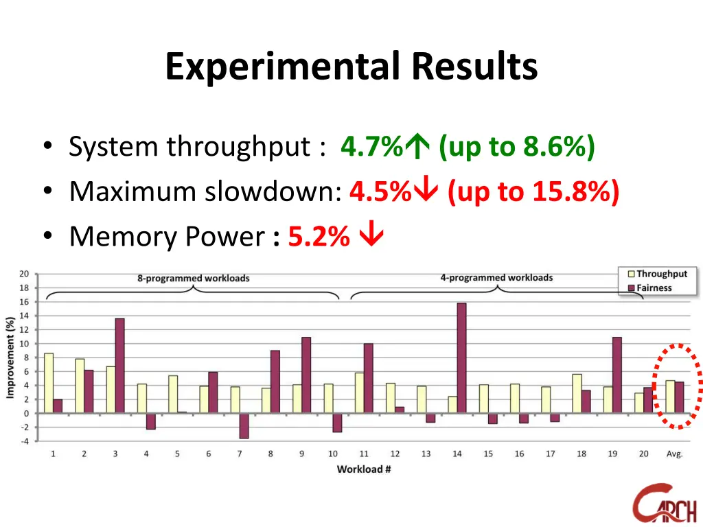 experimental results