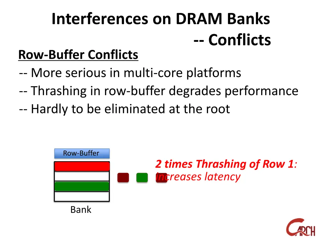 interferences on dram banks 1