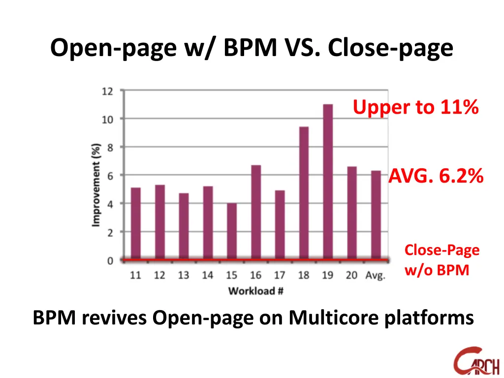 open page w bpm vs close page